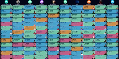 ppr mock draft 10 team|2023 10 person ppr draft.